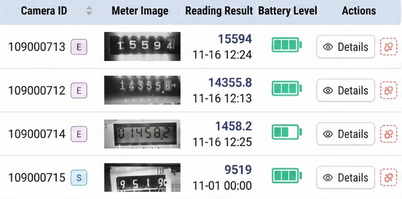 Dashboard view showing all meter readings